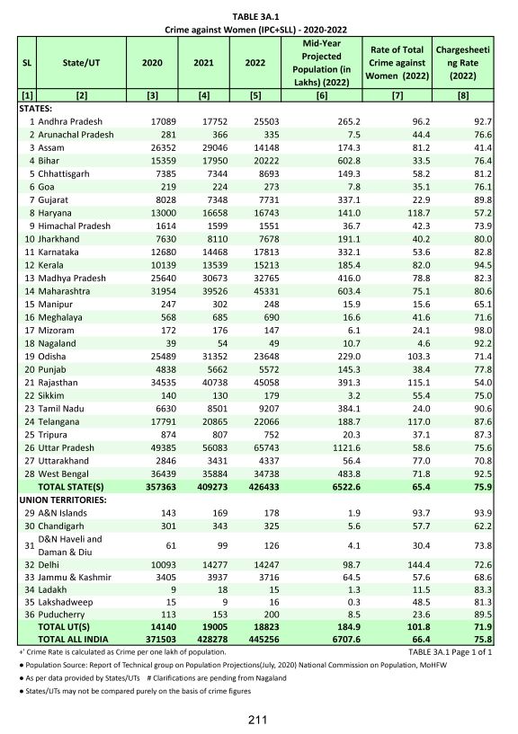 این سی آر بی ڈیٹا