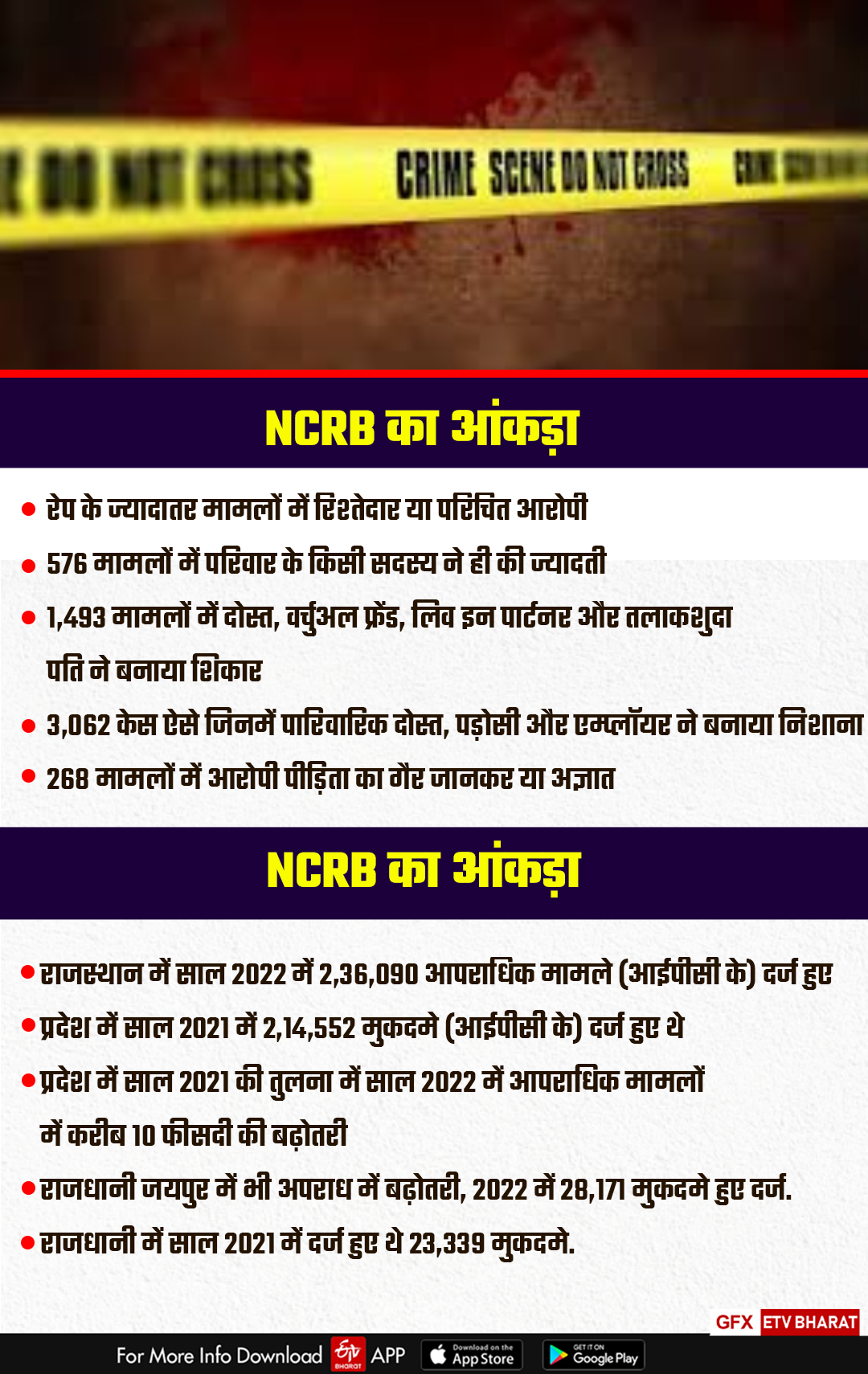 NCRB Report 2023