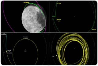 Chandrayaan 3 Latest Update