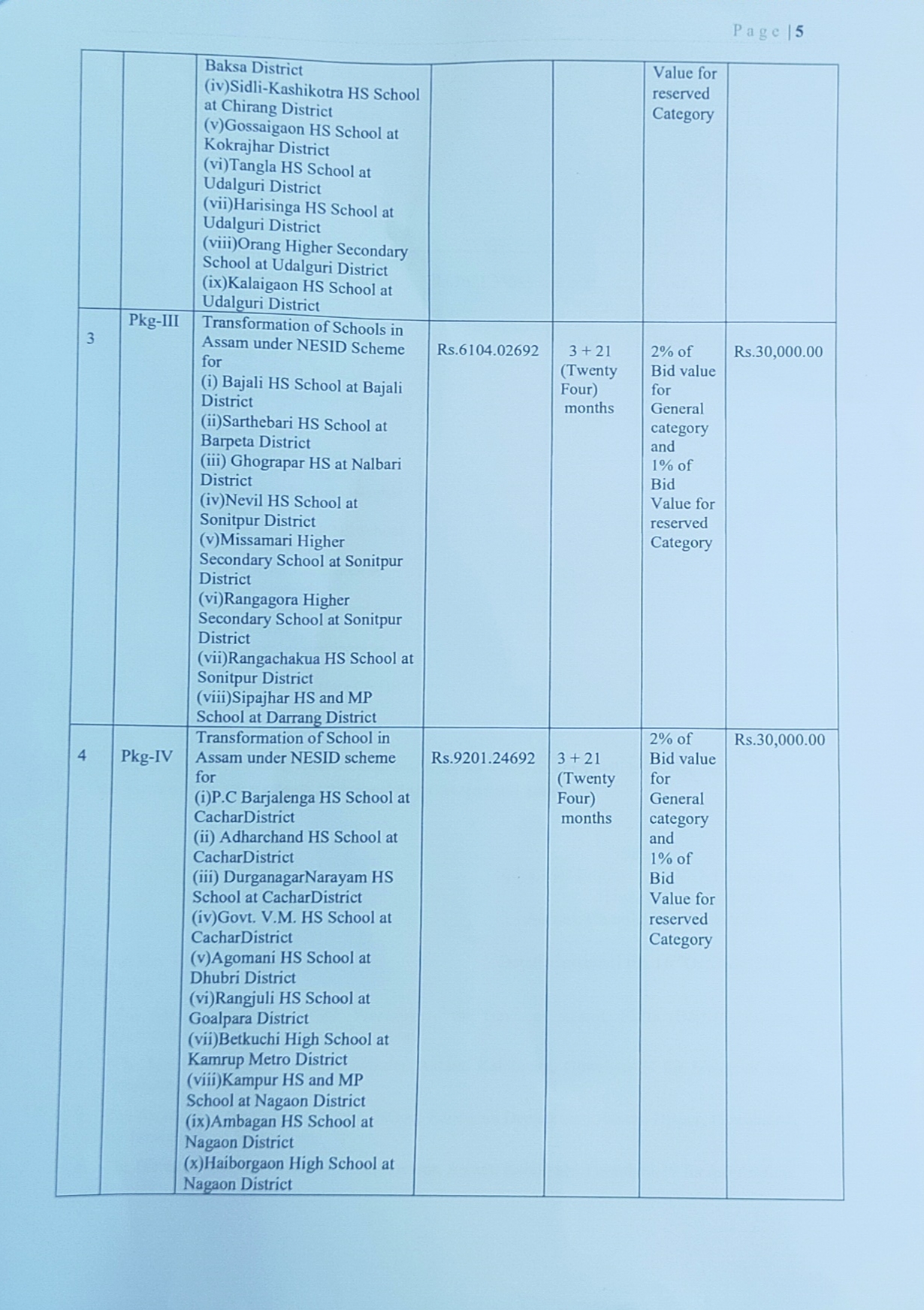 লোকনির্মাণ বিভাগৰ গৃহ বিভাগৰ নিবিদাই