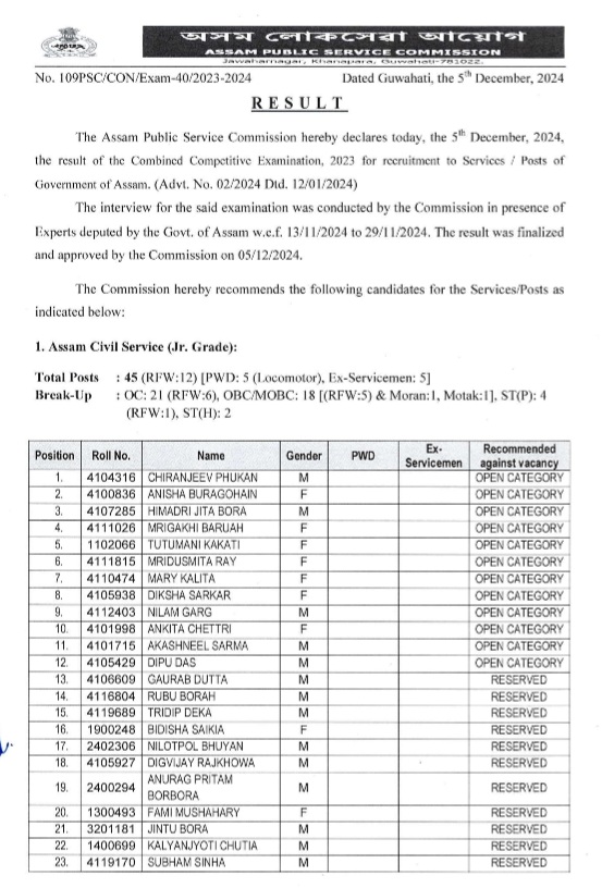 APSC CCE RESULT DECLARED