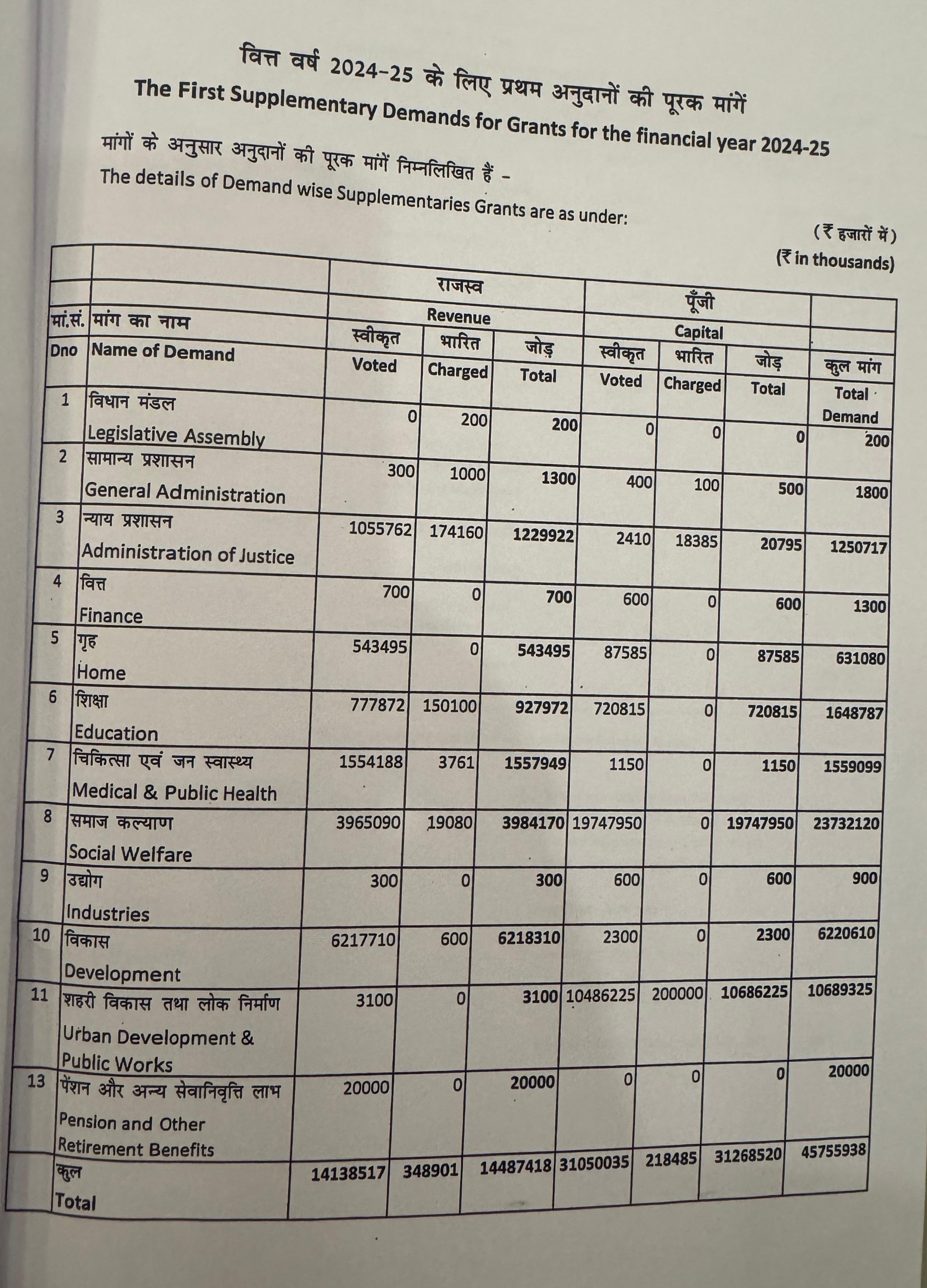 विधायक फंड में बढ़ोतरी