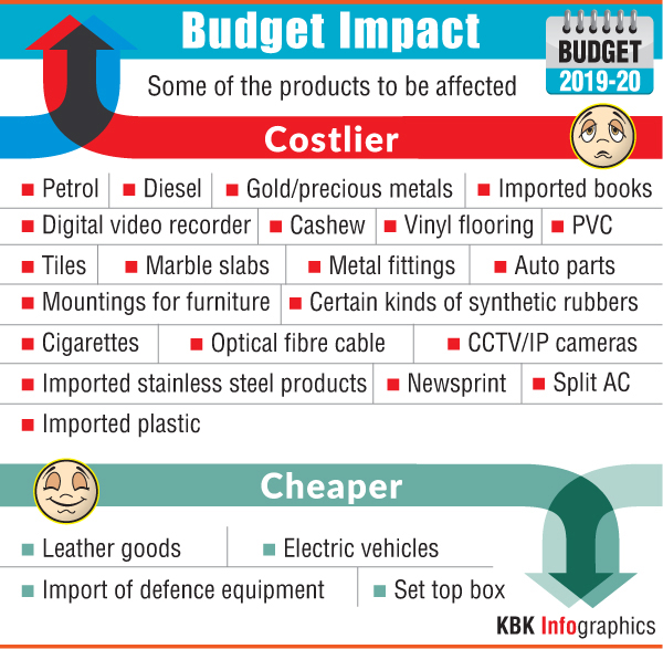 union budget 2109 in glance