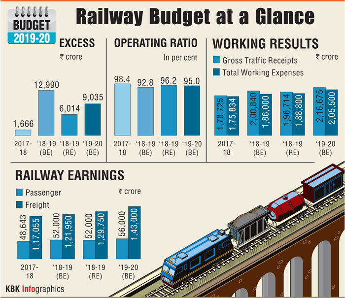 union budget 2109 in glance