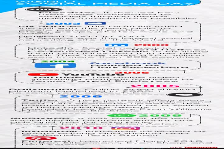 ସୋସିଆଲ ମିଡିଆ ଦିବସ: ଇତିହାସ, ତଥ୍ୟ ଓ କଳ୍ପନା