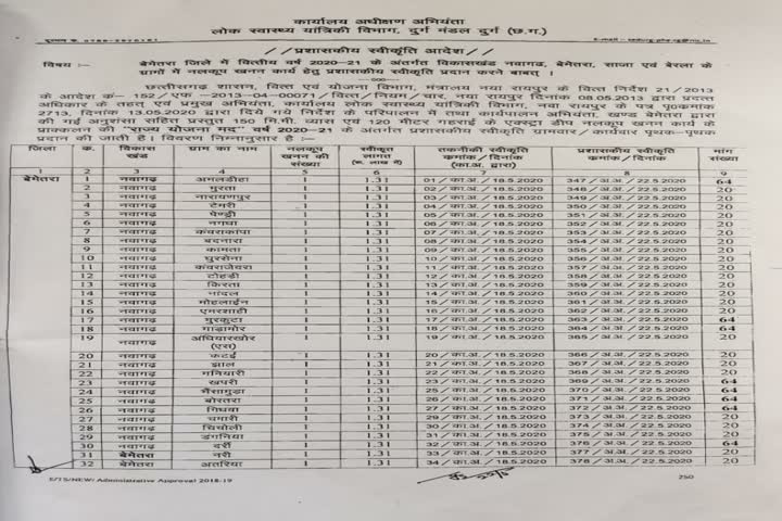 Sanctioned amount for 102 villages