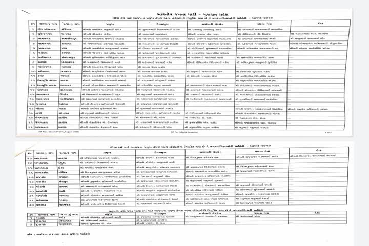 BJP appointed 36 municipal office bearers