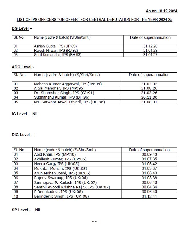 IPS OFFICER CENTRAL DEPUTATION