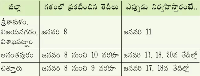 Changes in Police Constable Physical Fitness Tests in Some Districts