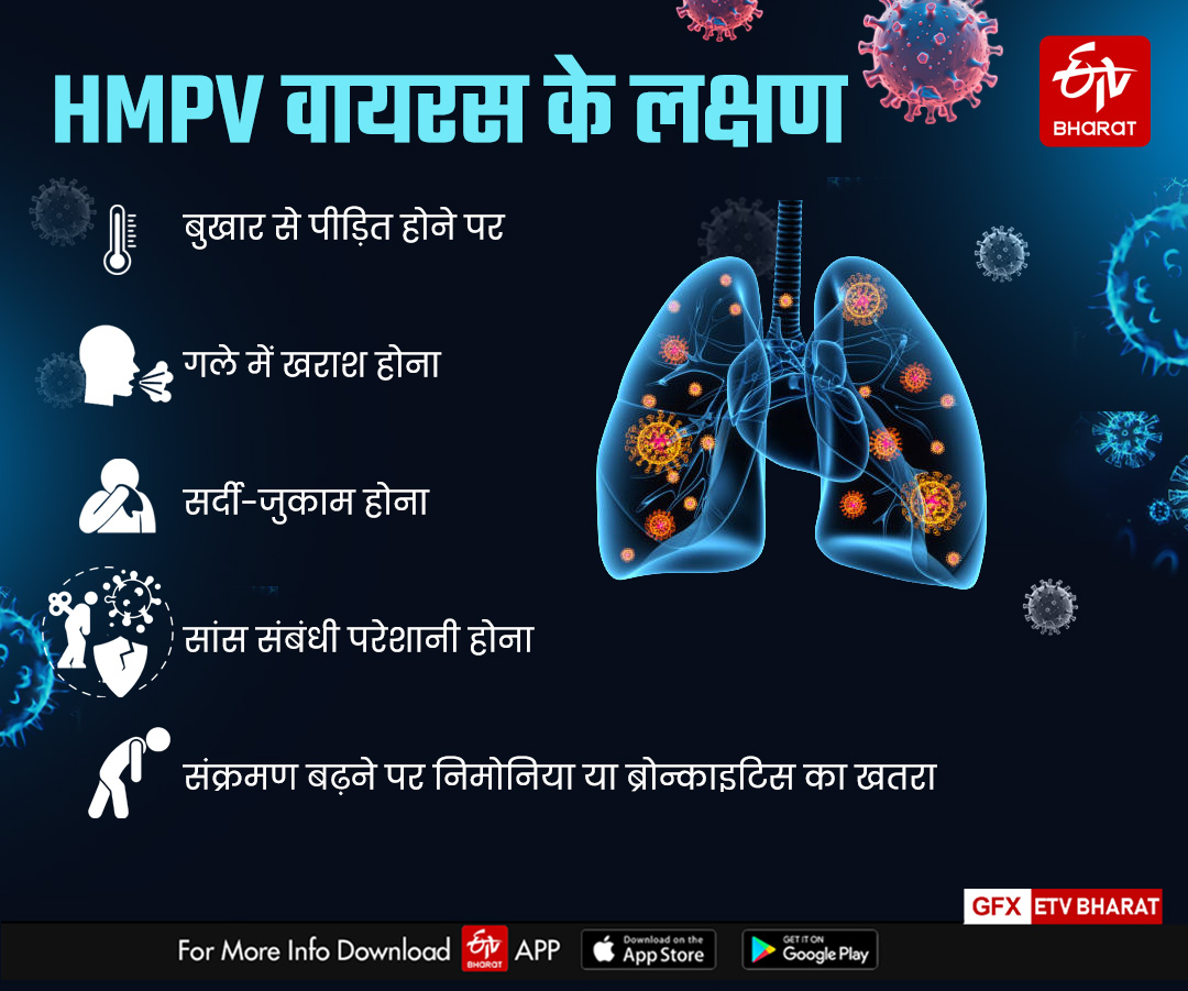 HUMAN METAPNEUMOVIRUS