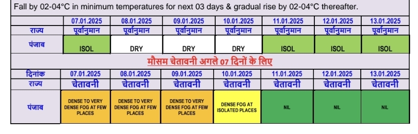 Weather Update