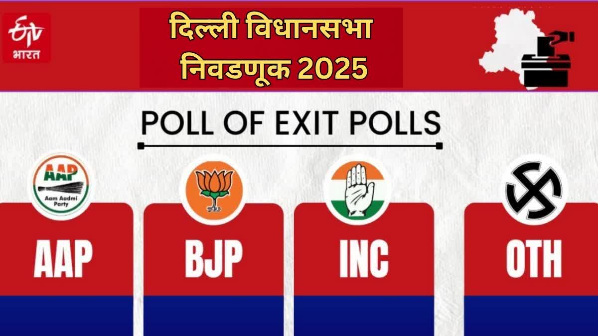 Delhi Assembly Elections 2025 poll of polls results AAP BJP Congress updates