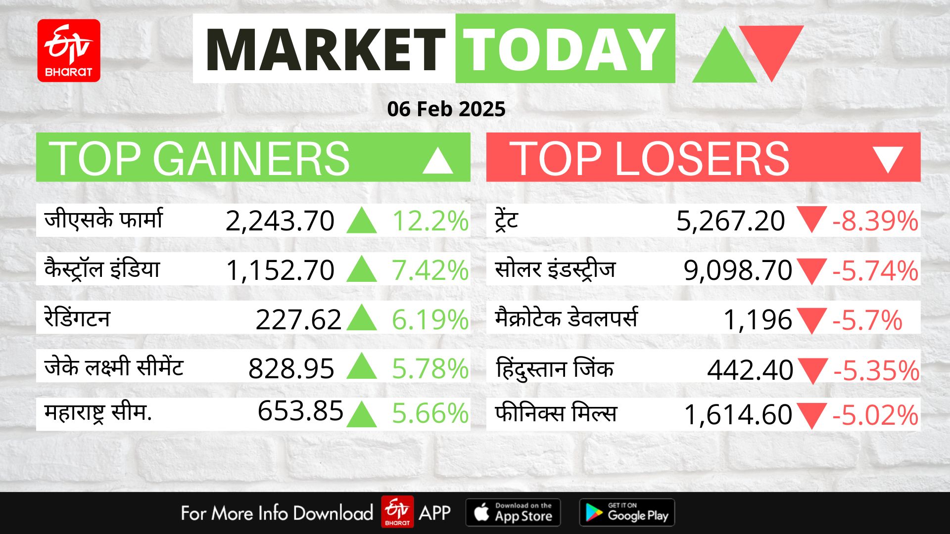 Stock Market