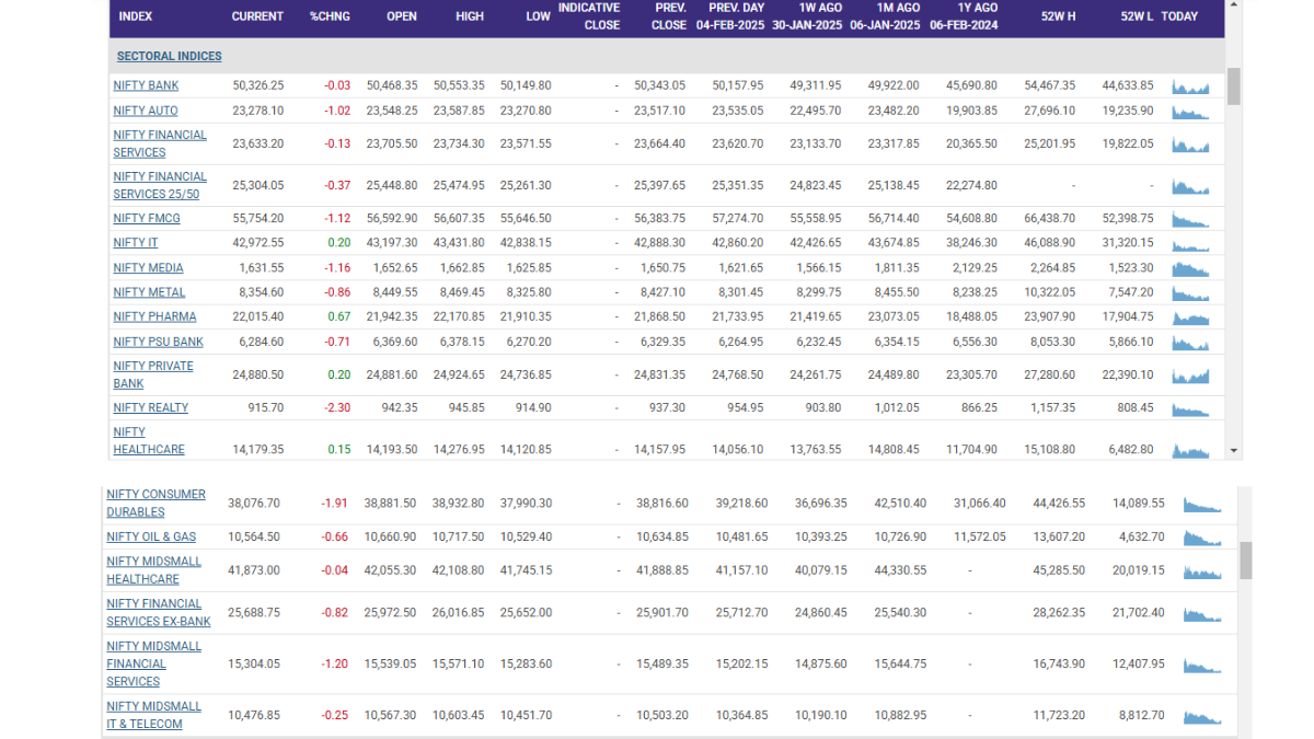 Stock Market