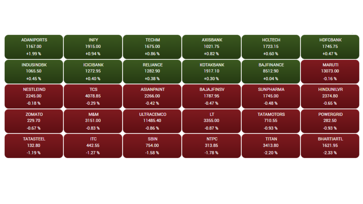 Stock Market