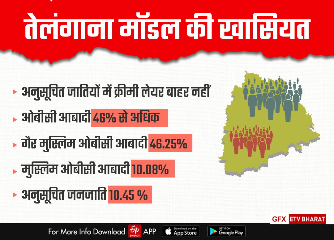 Bihar Caste Census