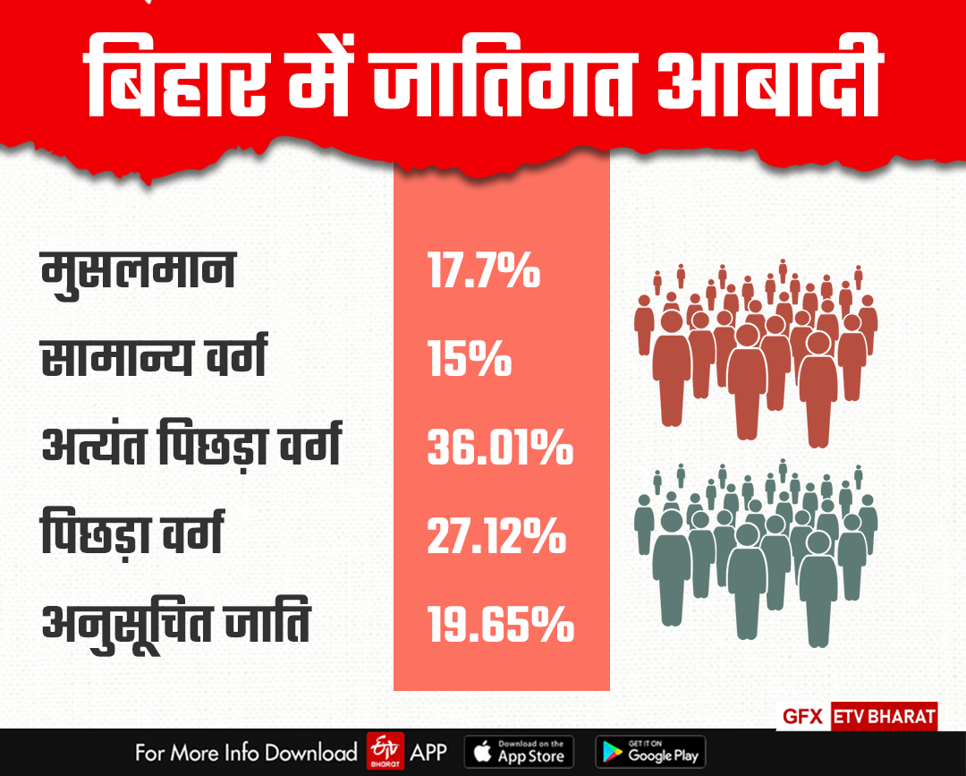 Bihar Caste Census