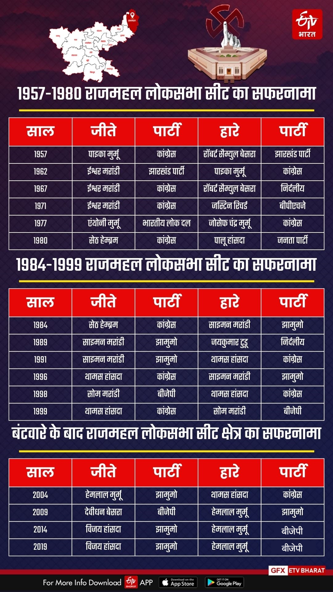 history of Rajmahal seat