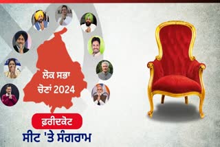 Lok Sabha Election 2024