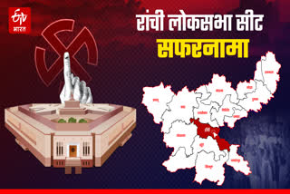 history of Ranchi Lok Sabha seat