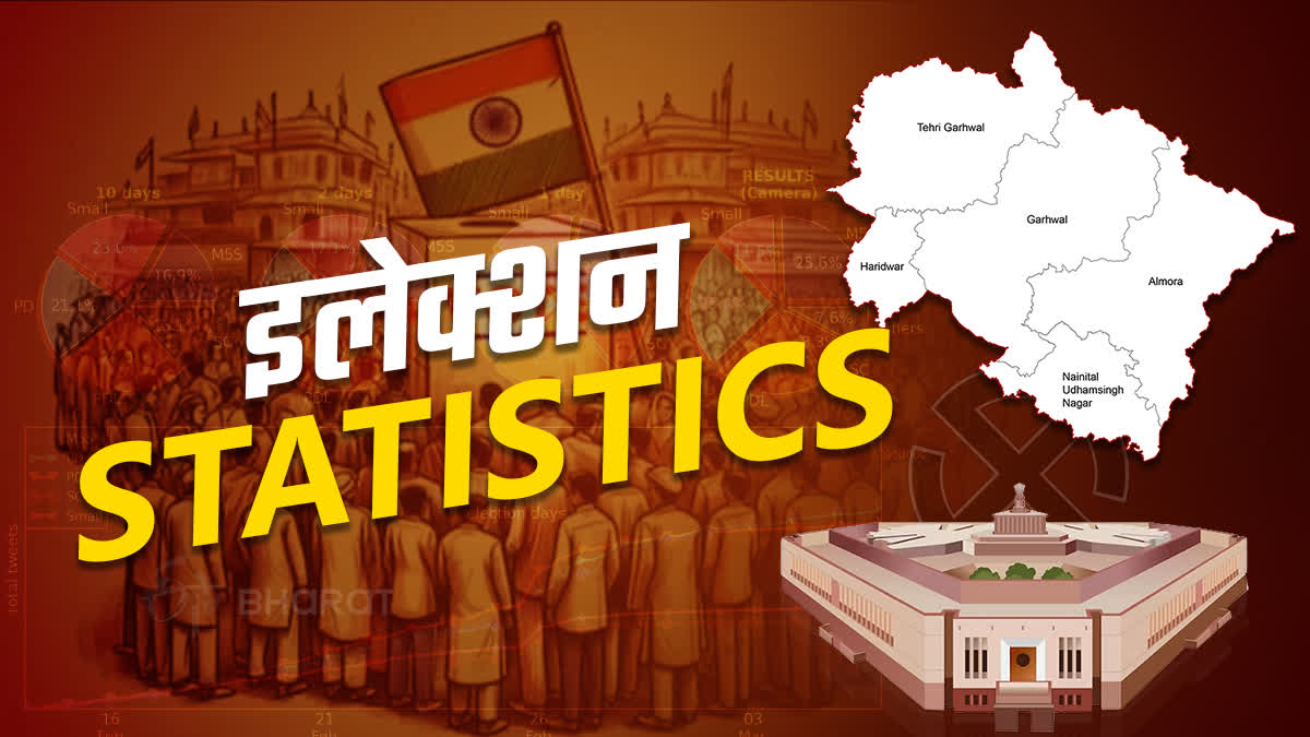 ETV BHARAT ELECTION STATISTICS