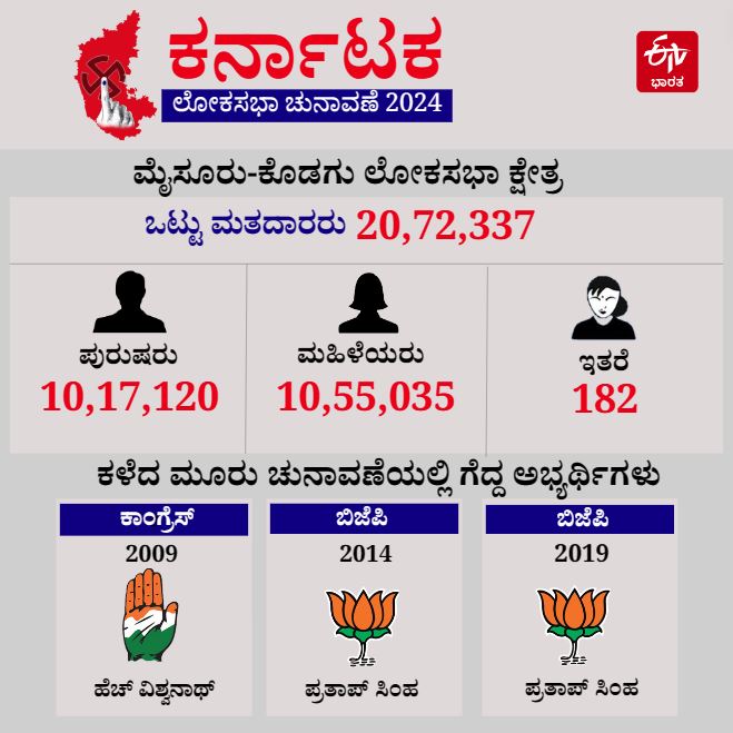 ಮೈಸೂರು-ಕೊಡಗು ಲೋಕಸಭಾ ಕ್ಷೇತ್ರ