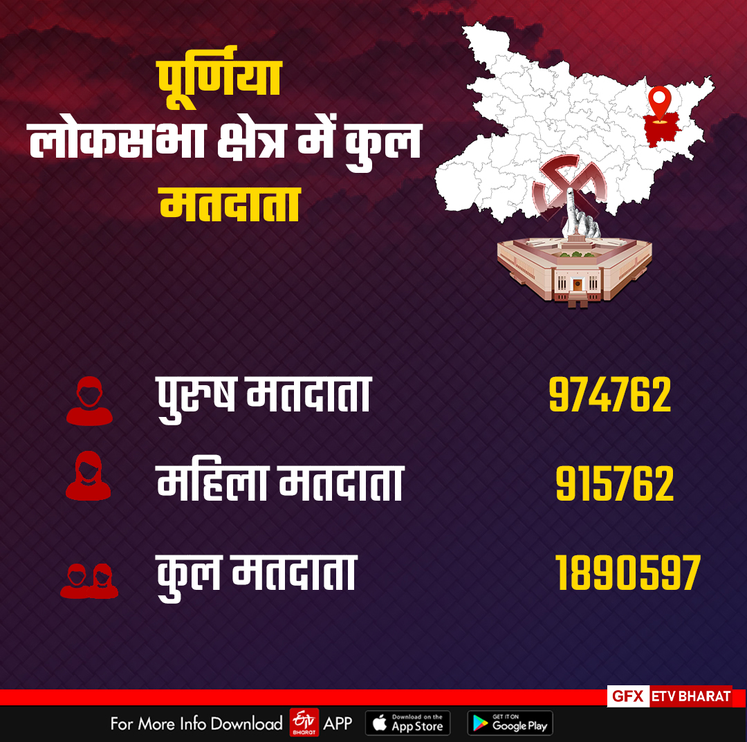 purnia lok sabha seat