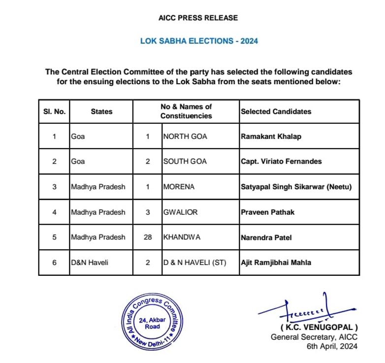 CONGRESS LOKSABHA CANDIDATES MP