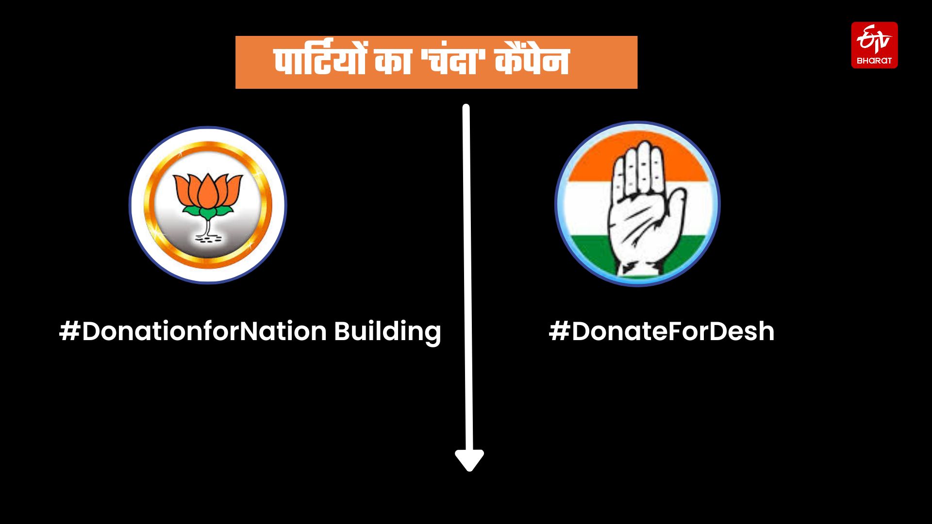 BJP MICRO DONATION CAMPAIGN