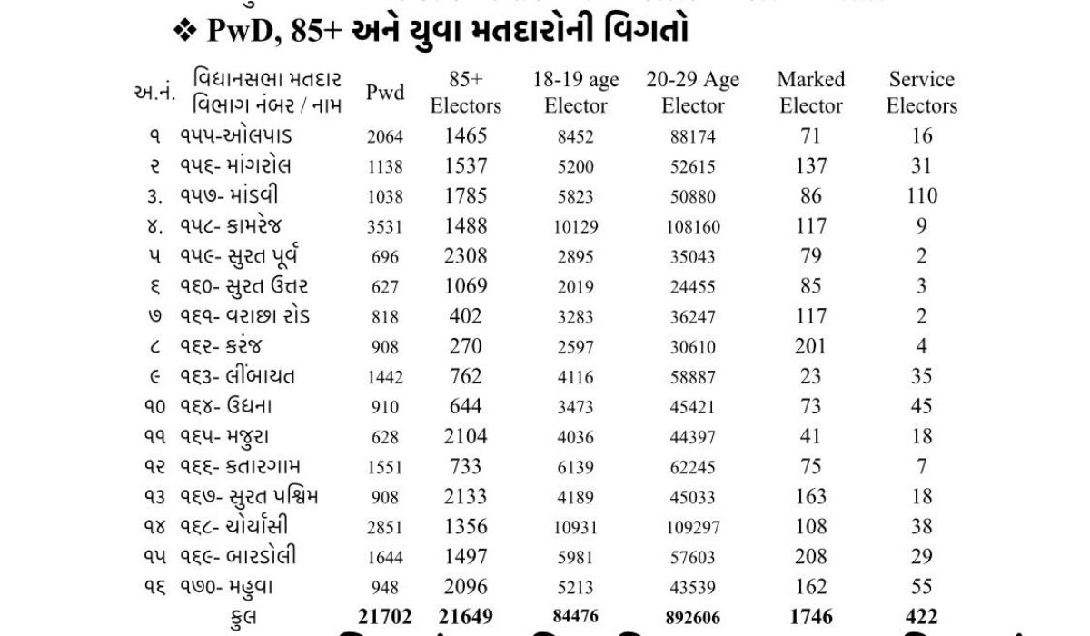 યુવા મતદારો