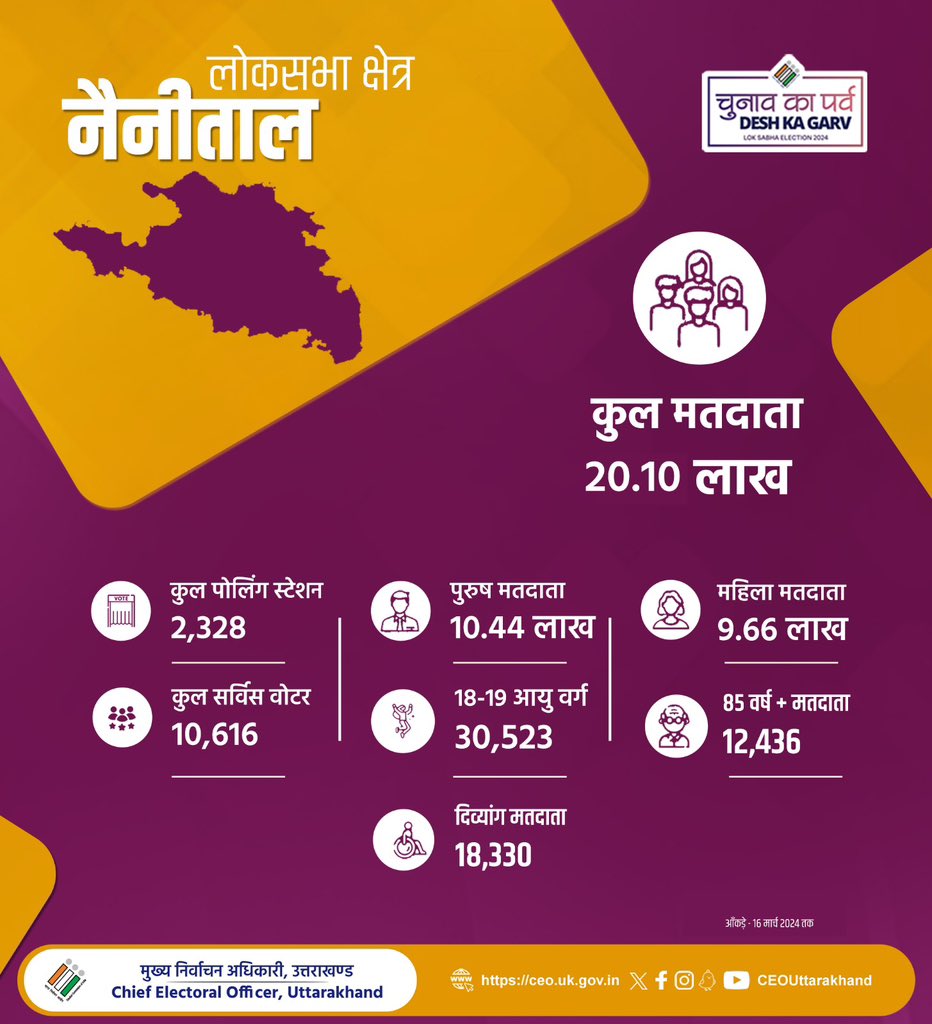 ETV BHARAT ELECTION STATISTICS