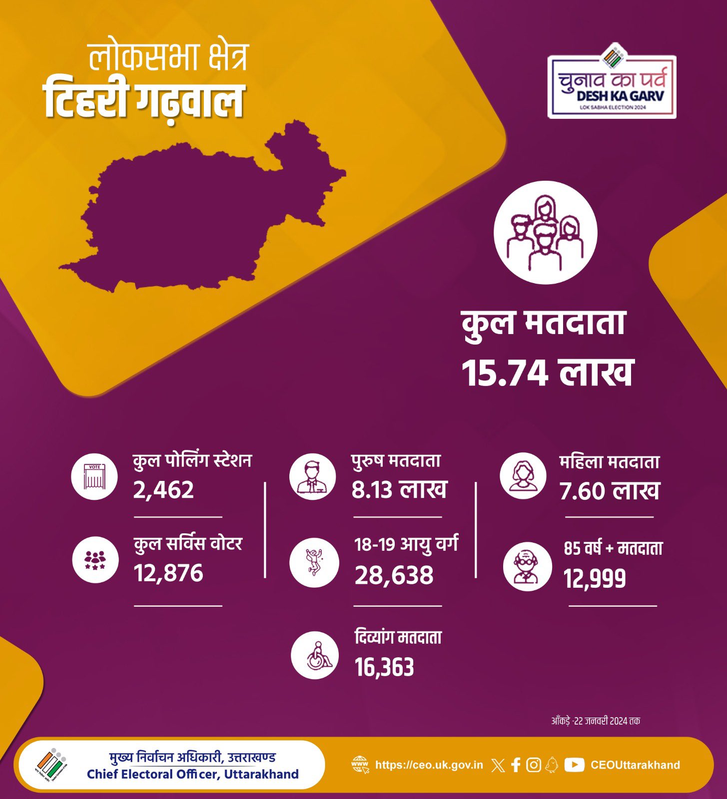 ETV BHARAT ELECTION STATISTICS