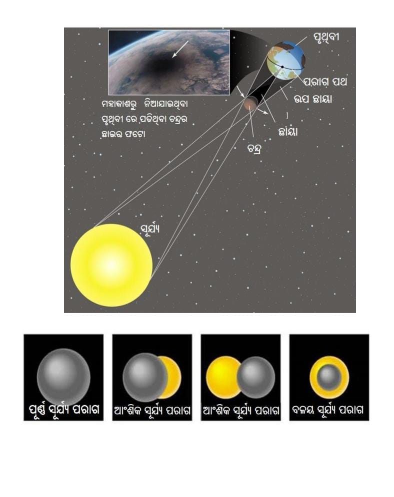 SOLAR ECLIPSE