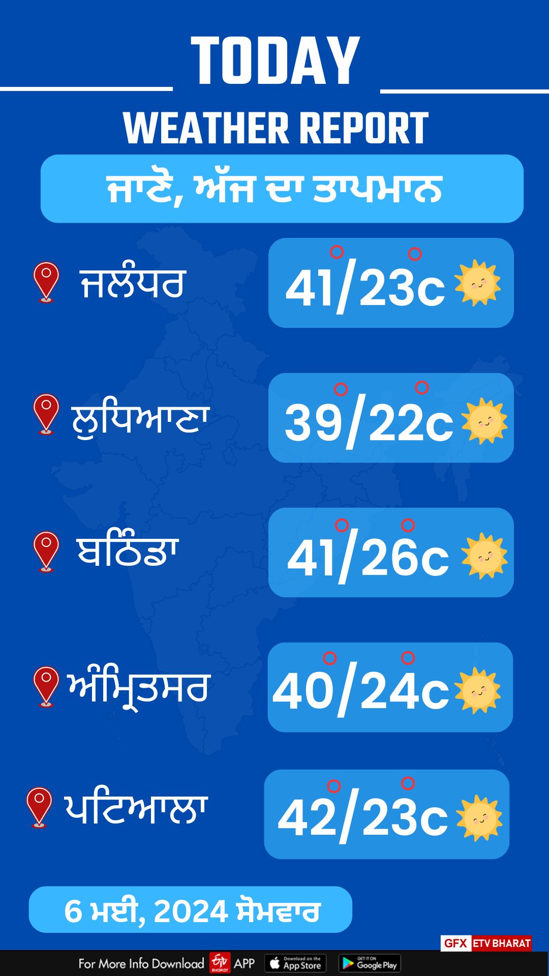 Today Punjab Weather, Weather Update