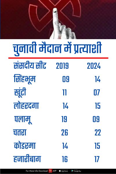 Independent Candidates in LS Election