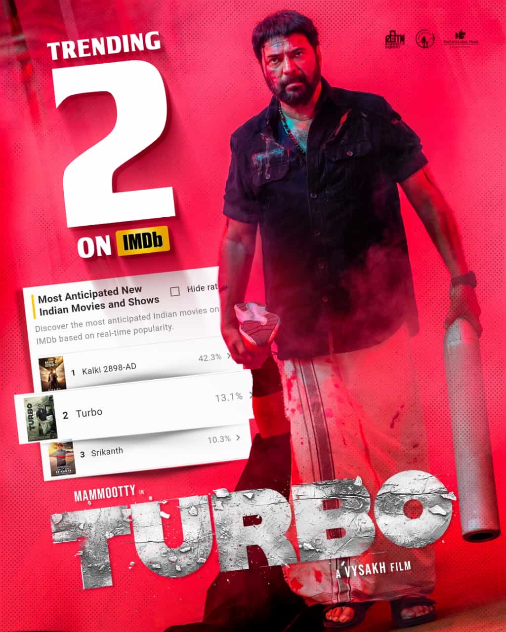 MOST ANTICIPATED INDIAN MOVIES LIST  TURBO MOVIE UPDATE  MOST AWAITED INDIAN MOVIES  TURBO RELEASE