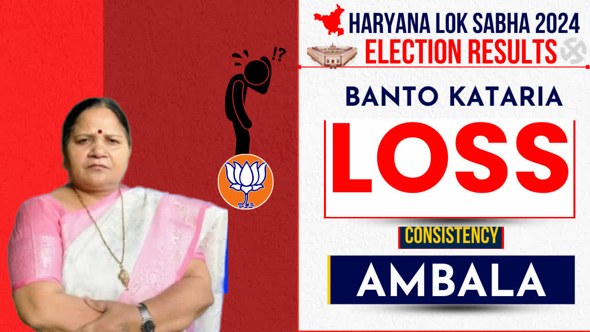 BJP candidate Banto Kataria defeat Reasons