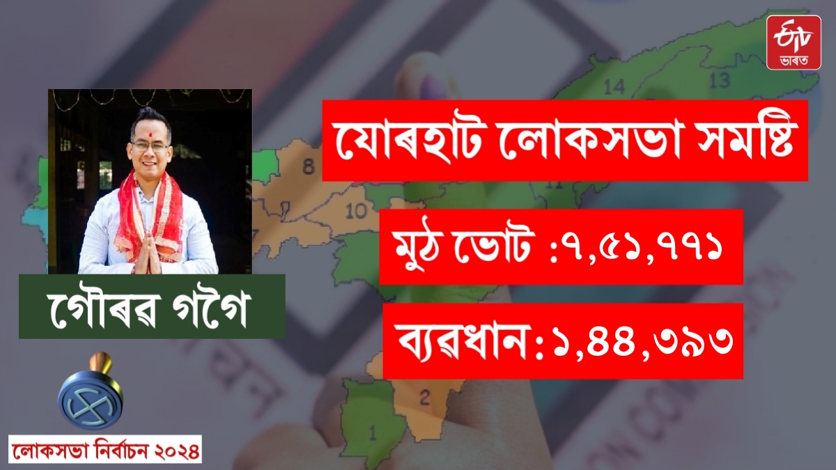 LOK SABHA ELECTION RESULTS 2024 OF ASSAM