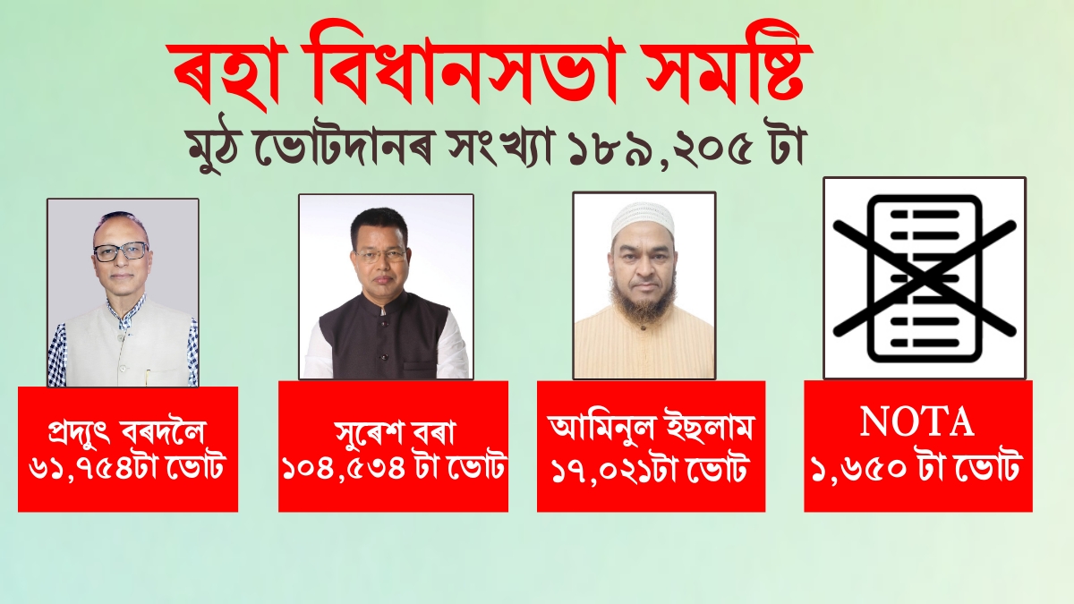 Nagaon Lok Sabha Constituency