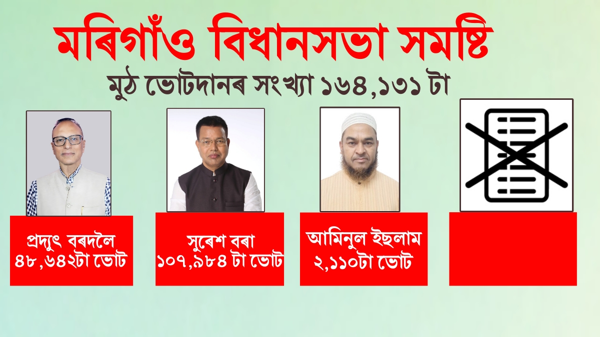 Nagaon Lok Sabha Constituency