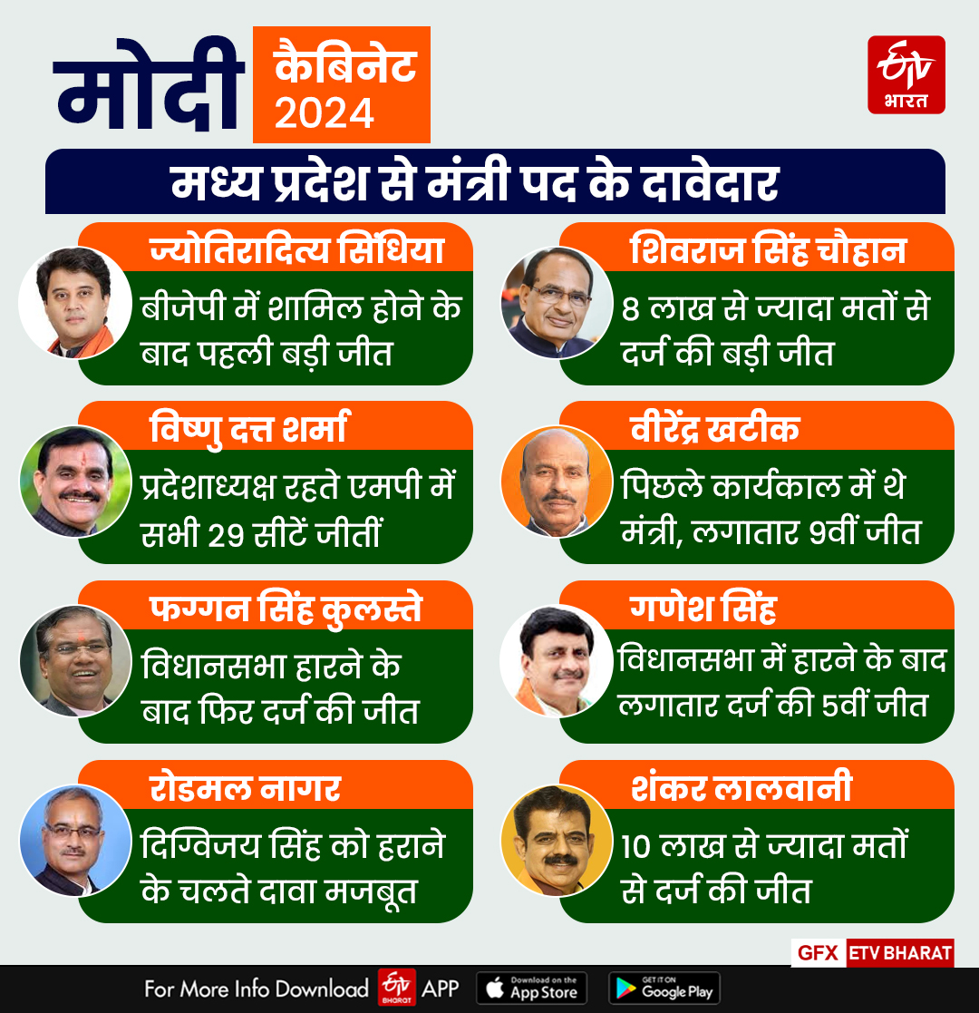 Madhya Pradesh Leaders in Modi Cabinet