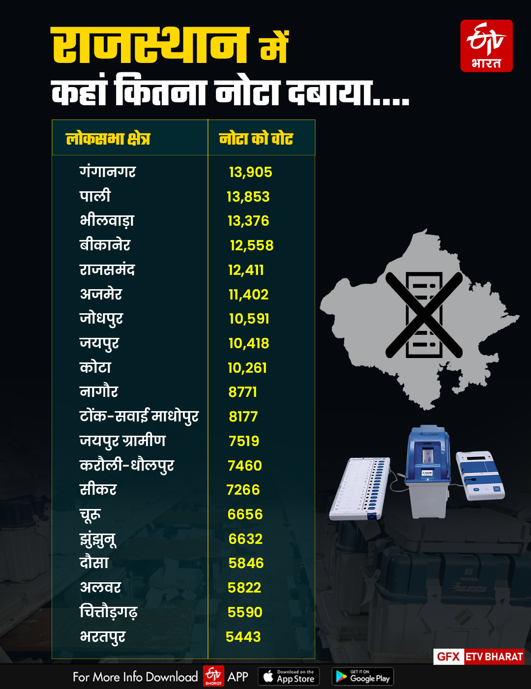 Lok Sabha Election Results 2024