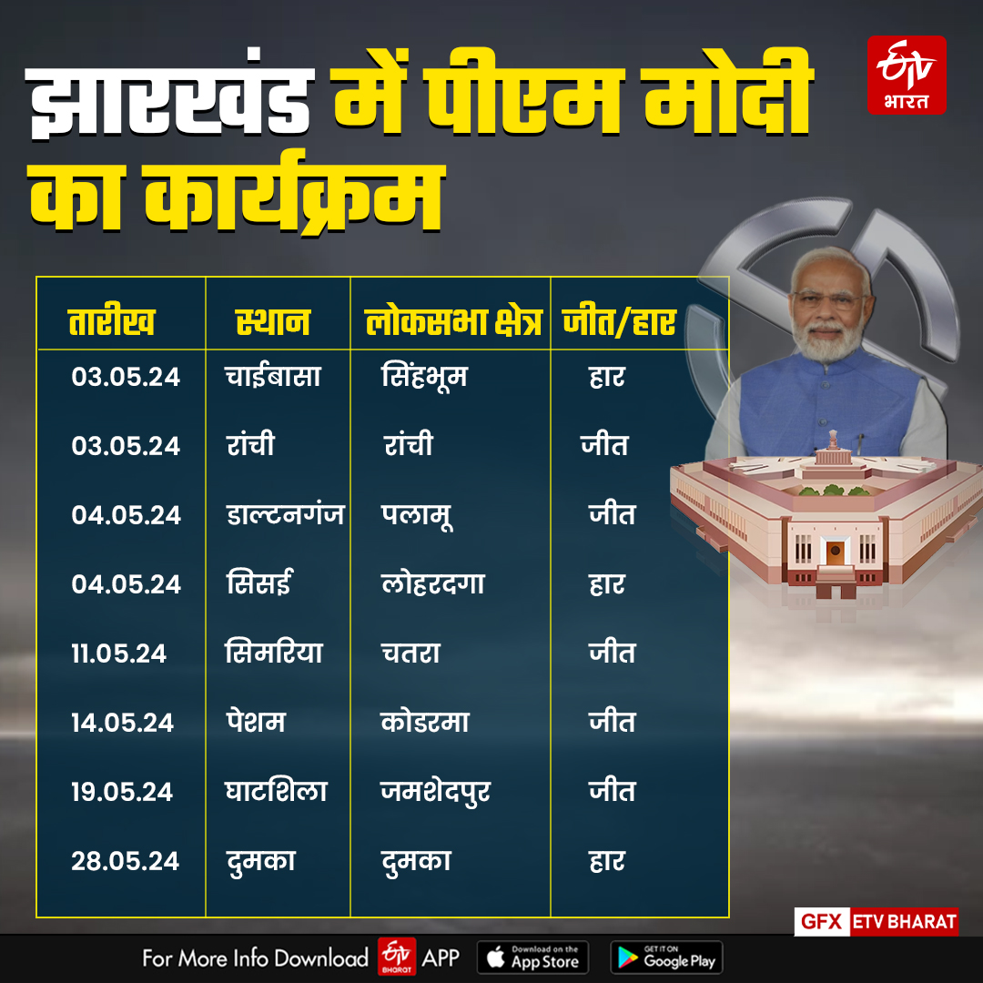 Jharkhand Election Result