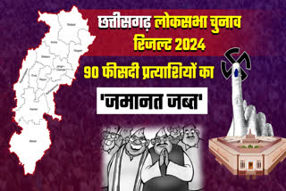 Chhattisgarh LOK SABHA ELECTION RESULTS 2024