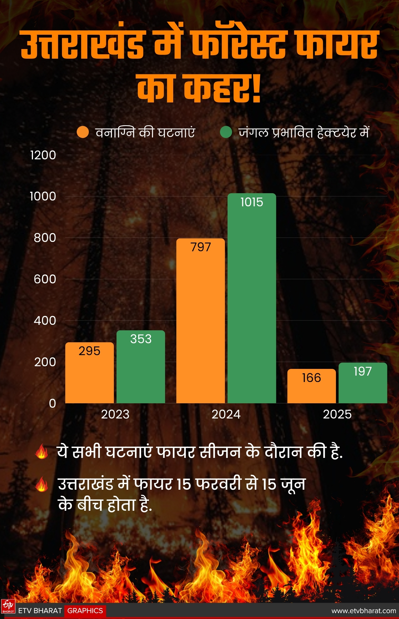 ETV Bharat