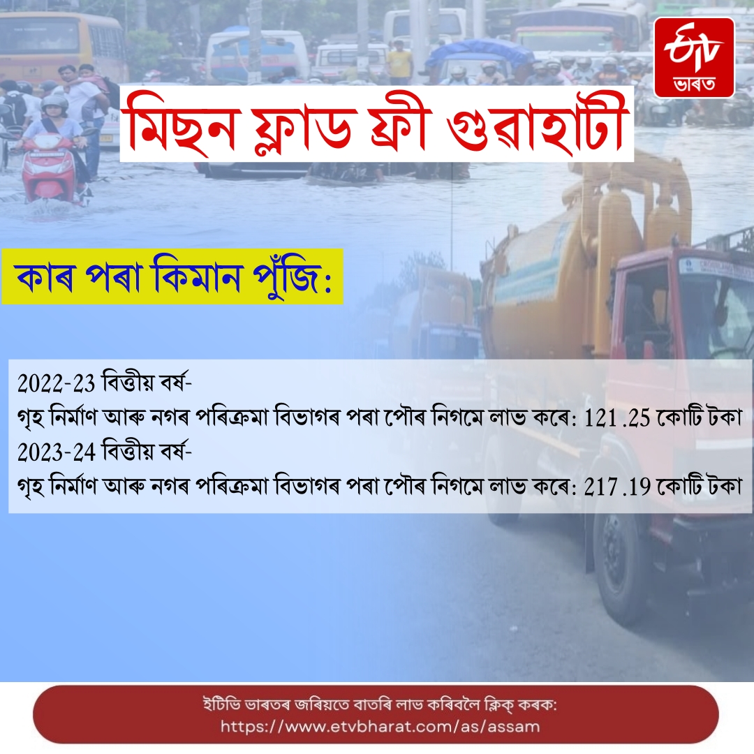 Despite spending crores of money the city of Guwahati has not been freed from floods