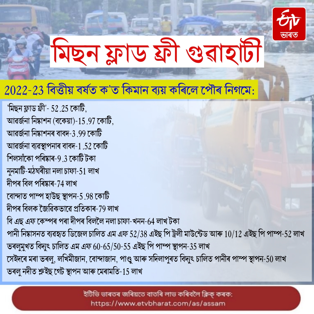 Despite spending crores of money the city of Guwahati has not been freed from floods