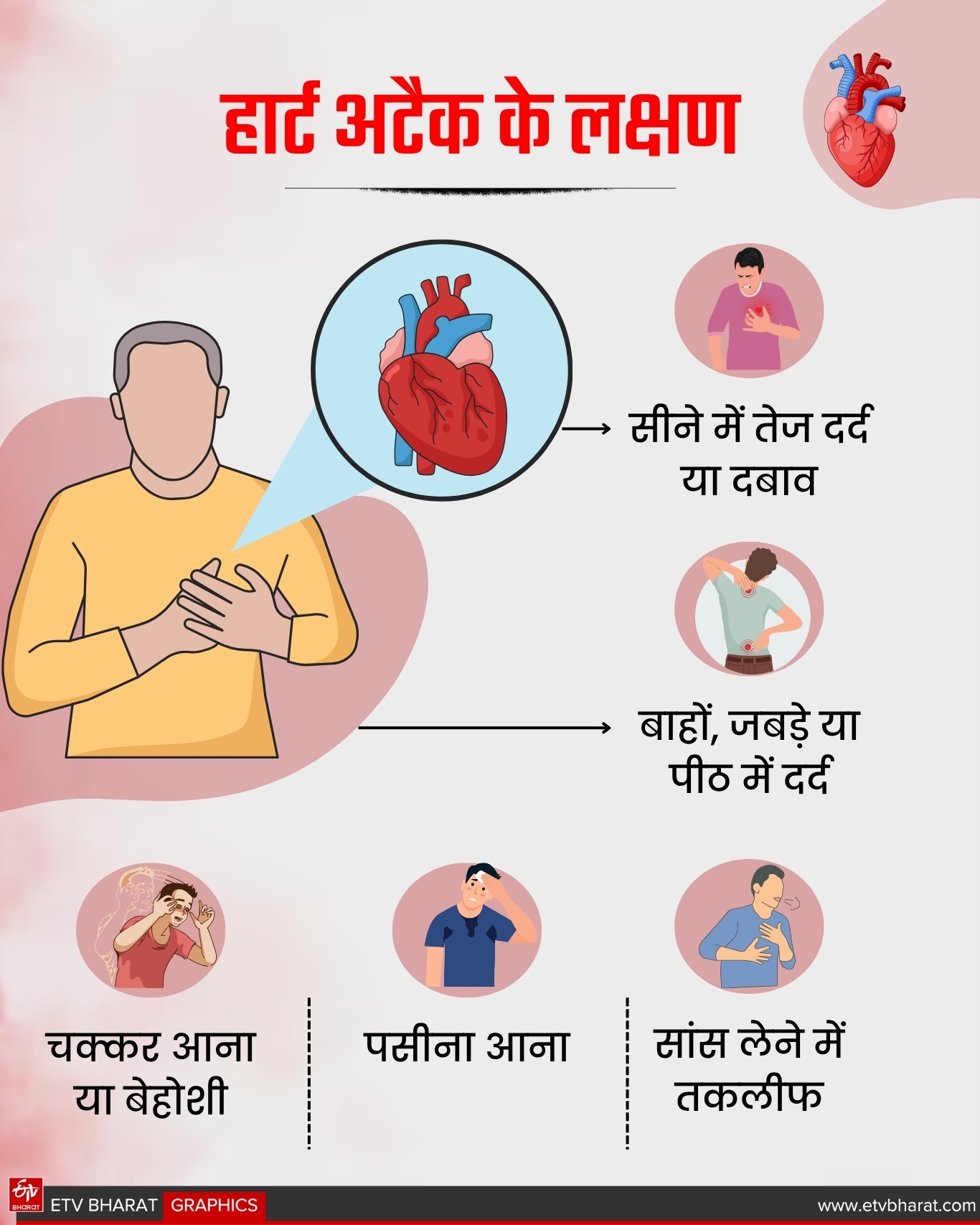 ETV Bharat GFX