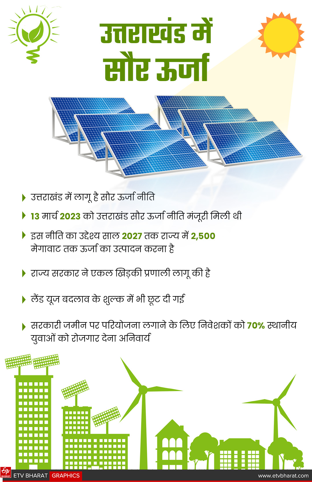 PM SURYA GHAR FREE ELECTRICITY
