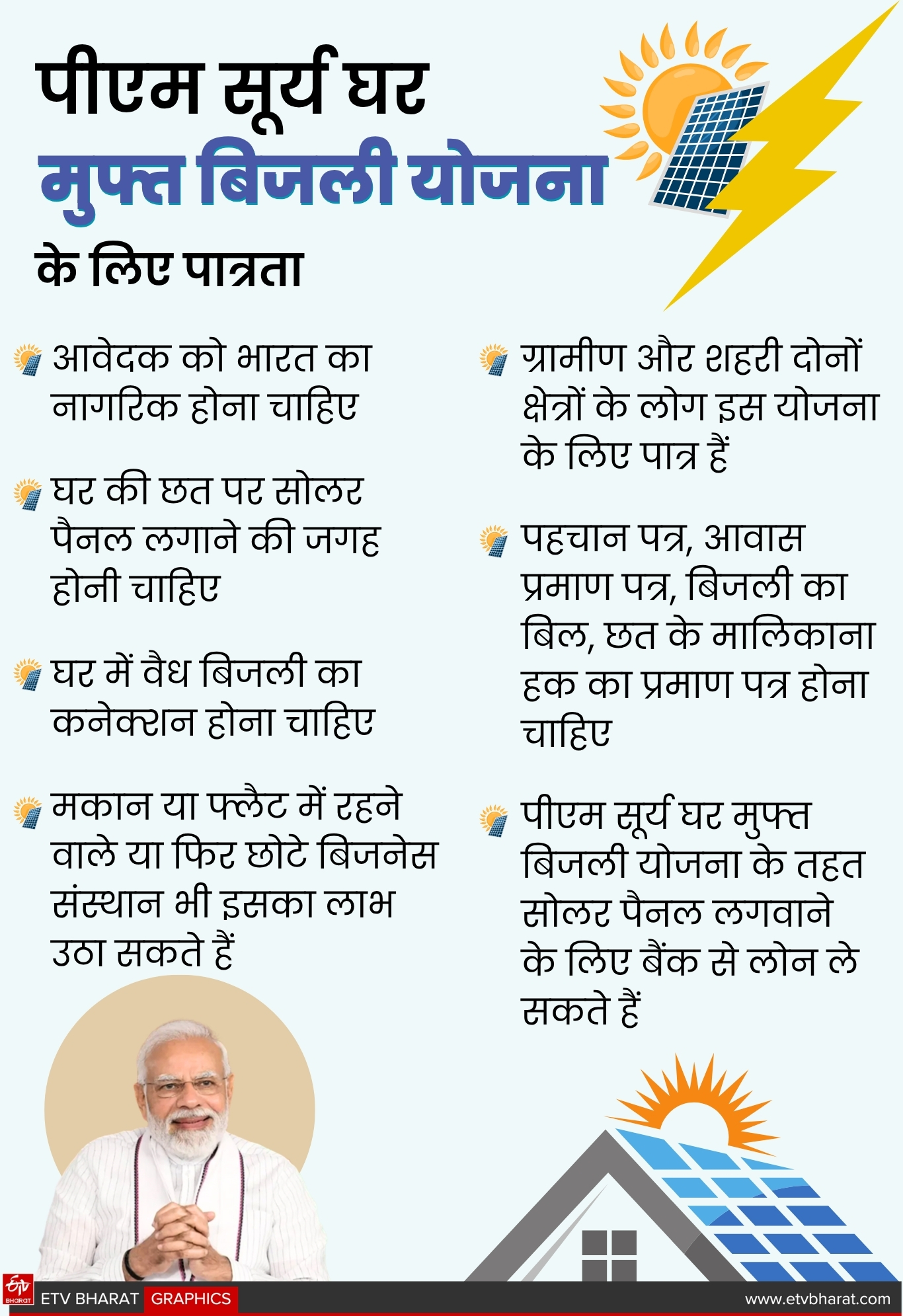 PM SURYA GHAR FREE ELECTRICITY